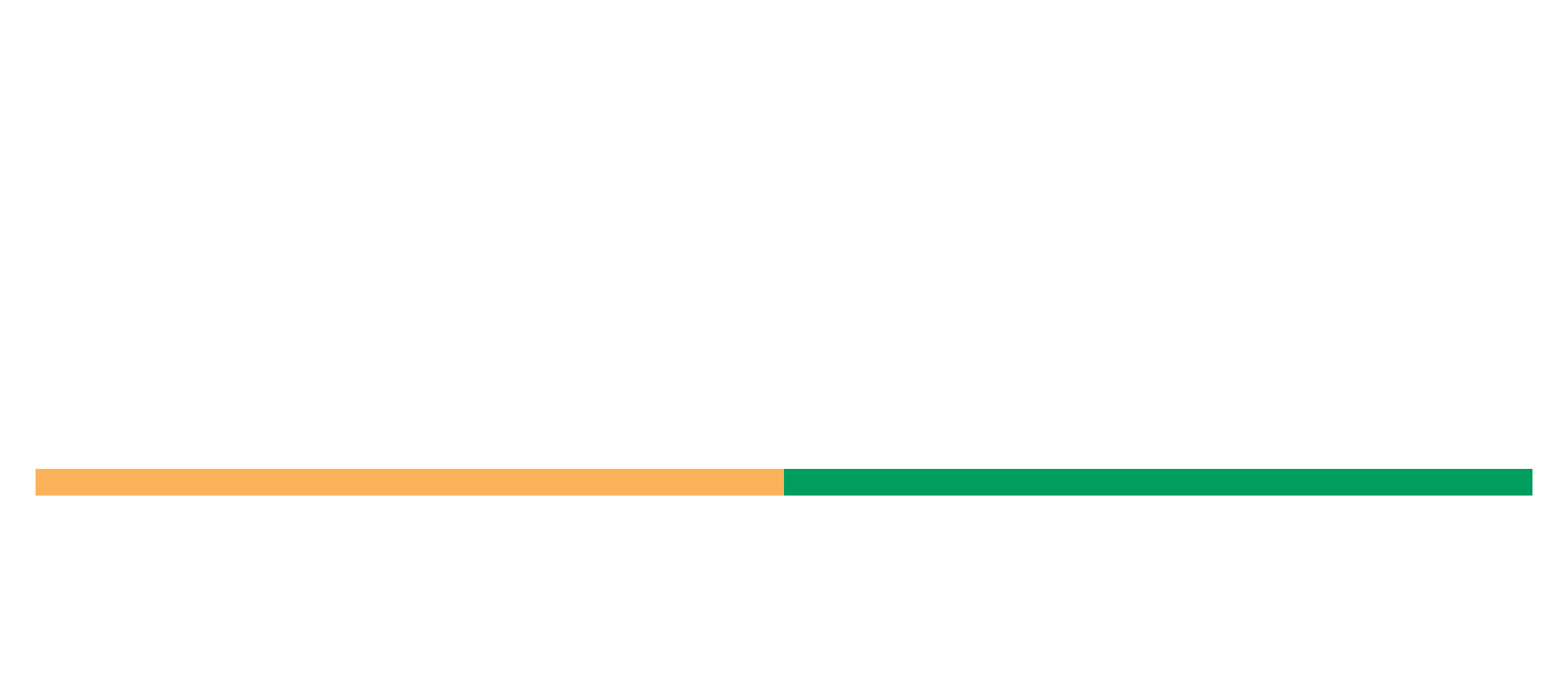 AT225